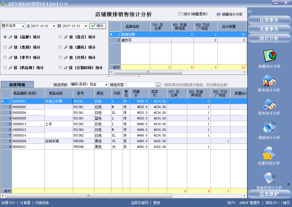 后台管理 店铺横排销售统计分析