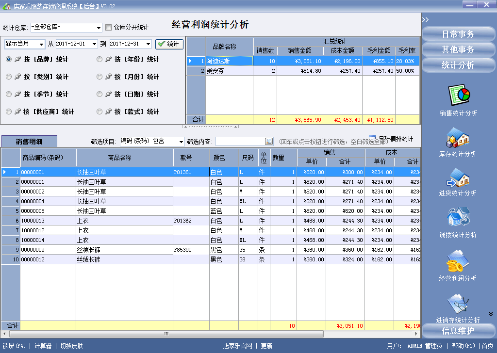 后台管理 经营利润统计分析