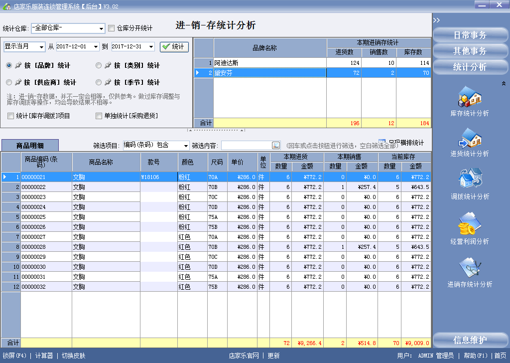 后台管理 进销存统计分析