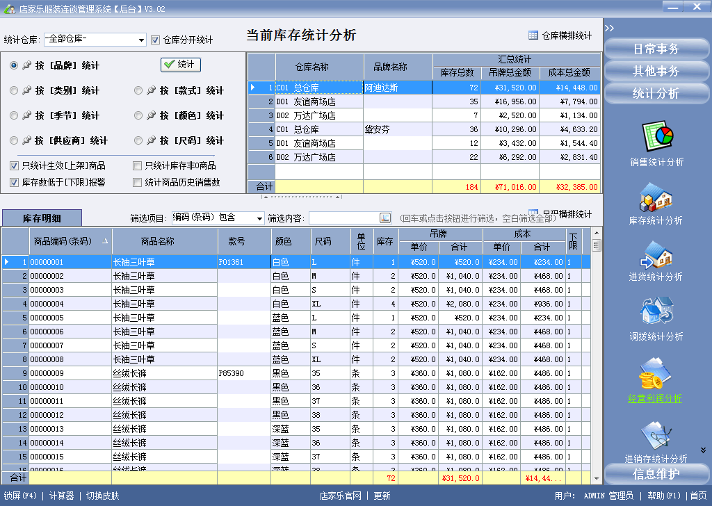 后台管理 库存统计分析