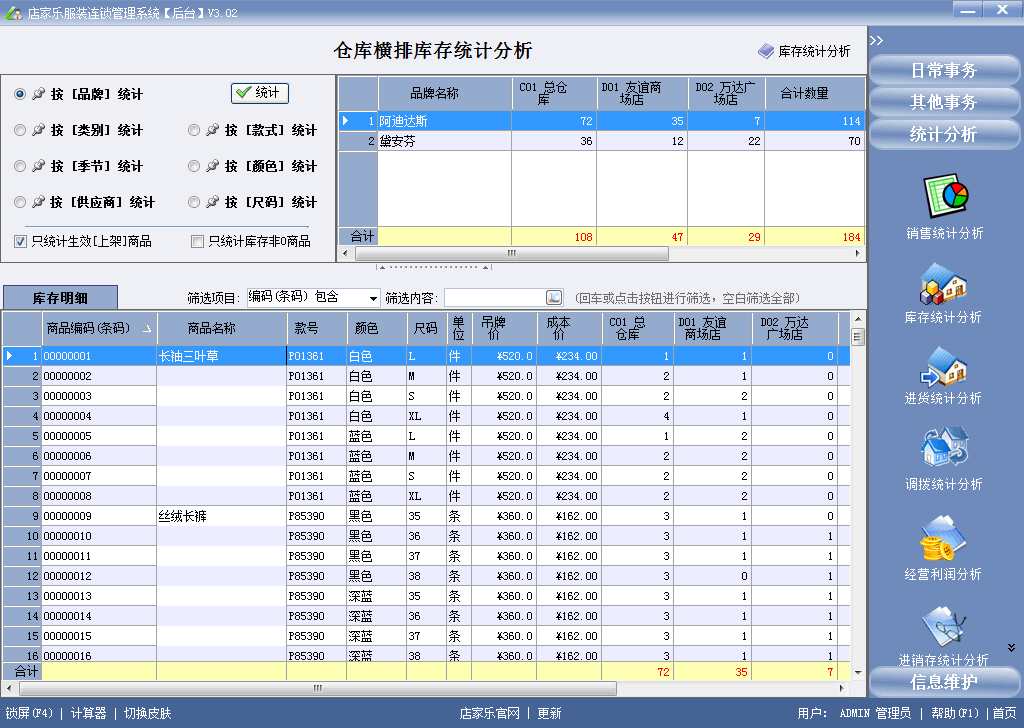 后台管理 仓库横排库存统计分析